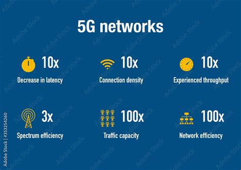 5g network advantages